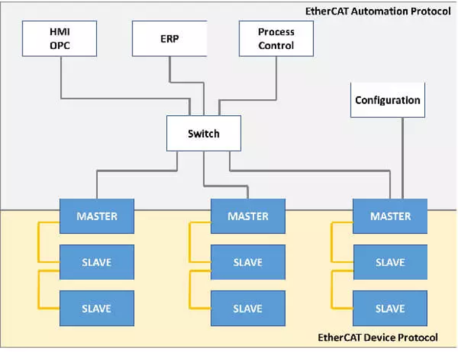      EtherCAT Automation Protocol (EAP).png