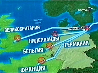   Nord Stream      