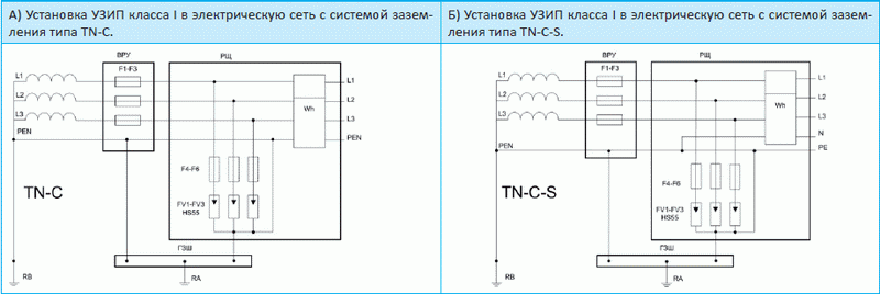 Правильное подключение узип