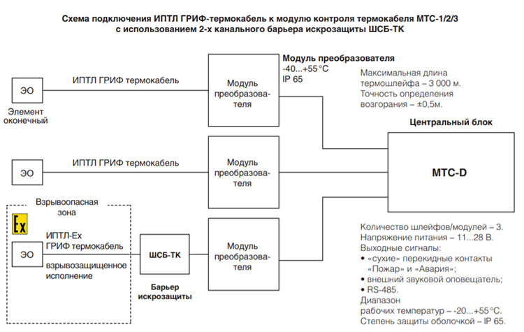 iptl grif4