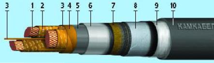 Кабель с бумажной изоляцией 10 кв. Кабель с бумажной изоляцией 1 кв. Кабель с бумажно масляной изоляцией. Конструкция кабеля с бумажно-масляной изоляцией. Провод в бумажной изоляции.
