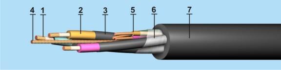 Основная жила. Конструкция гибкого кабеля КГЭШ. Шахтные кабеля 6 кв ЦАСП. Кабель с БПН изоляцией конструкция. Конструкция кабеля СБН.