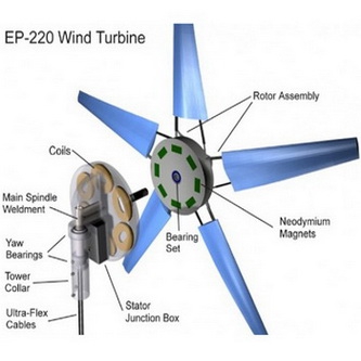 Портативная ветротурбина от компании Electric Pinwheels (видео)