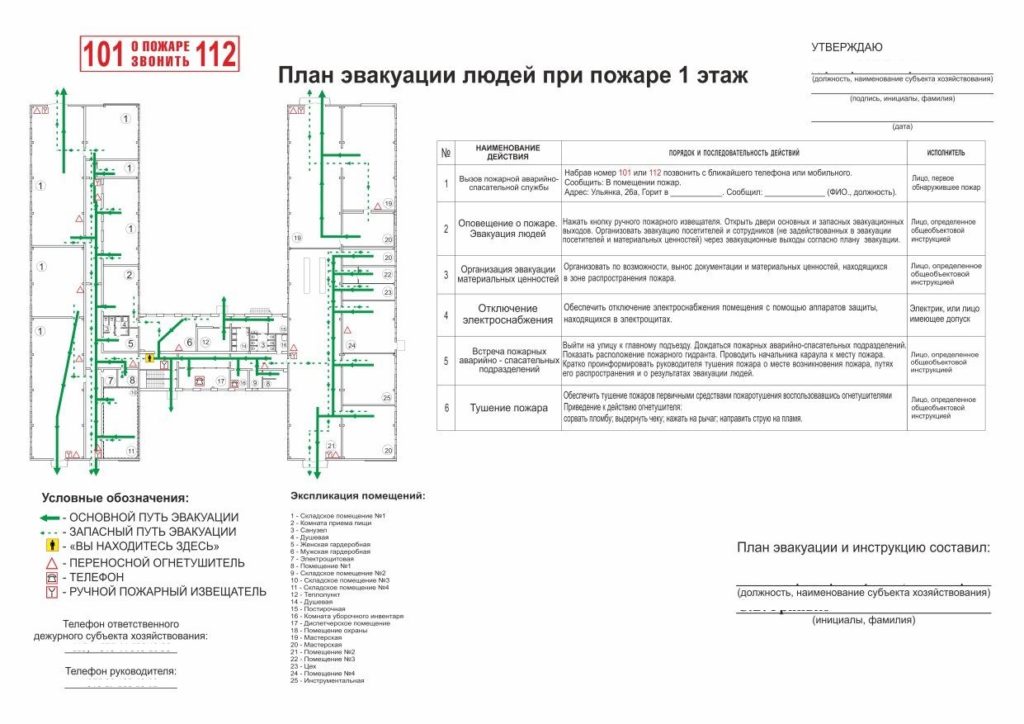 Оквэд изготовление планов эвакуации