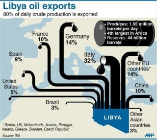 Убийство посла США в Ливии оказалось выгодно нефтегазовым монополиям Катара и Европы