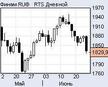 Совокупность резко негативных факторов обрушила фондовые рынки: на графиках российских индексов обозначились разворотные фигуры