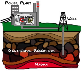 Геотермальная энергия и ее характеристики