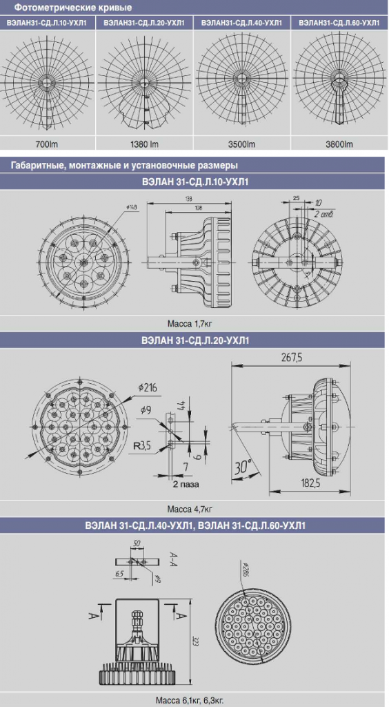 Вэлан31 сд л. Светильник ВЭЛАН 31-СД. Л20-ухл1. Светильник взрывозащищенный ВЭЛАН 31. Светильник вэлан31-СД.Л-60-С. Светильник ВЭЛАН 31сд л40.