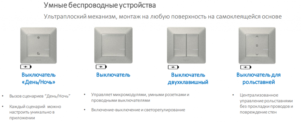 умные устройства _.png
