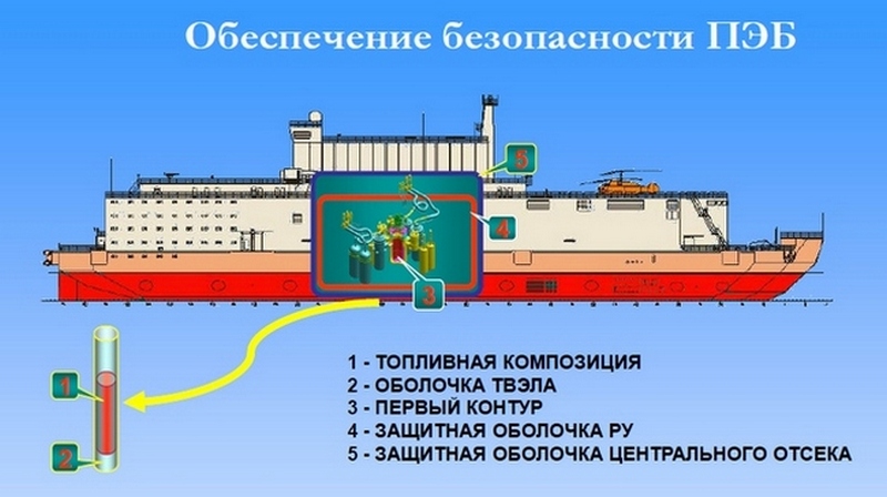 «Академик Ломоносов»