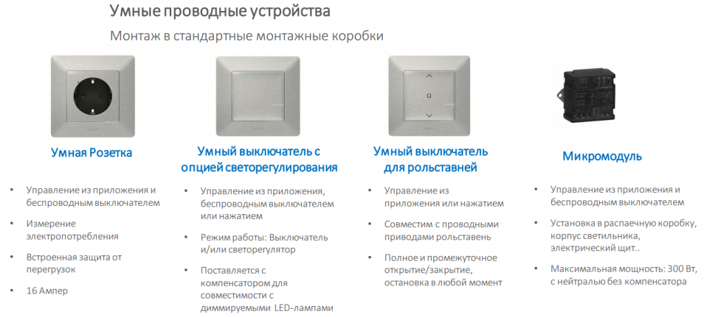 умные устройства.png