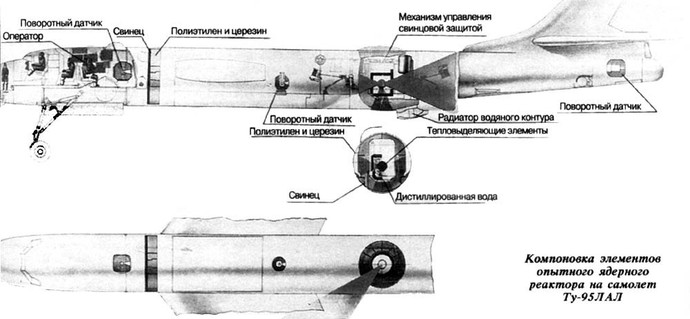 компоновка элементов опытного ядерного реактора на самолет Ту-95 
