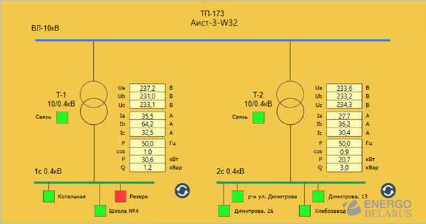 SCADA разработки ИЦ.png