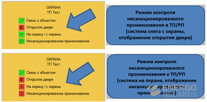 Рисунок 2 – Управление доступом