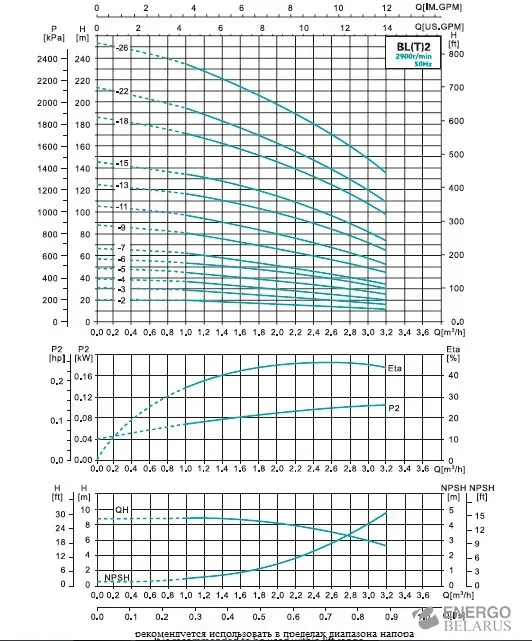 Насос многоступенчатый BL 2-3R 380V 120*C (0,37 кВт) Shimge