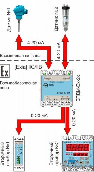 Блок питания искробезопасный БПДМ-Ех