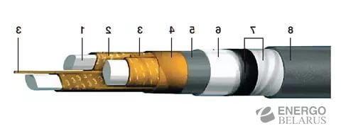 Кабель силовой ААШВ 3х150
