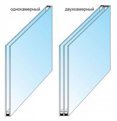 Энергоэффективные стеклопакеты с применением электронагреваемых стекол