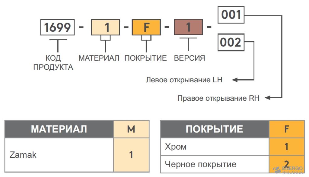 Петля накладная Essentra (Mesan) 1699-1-F-1-001