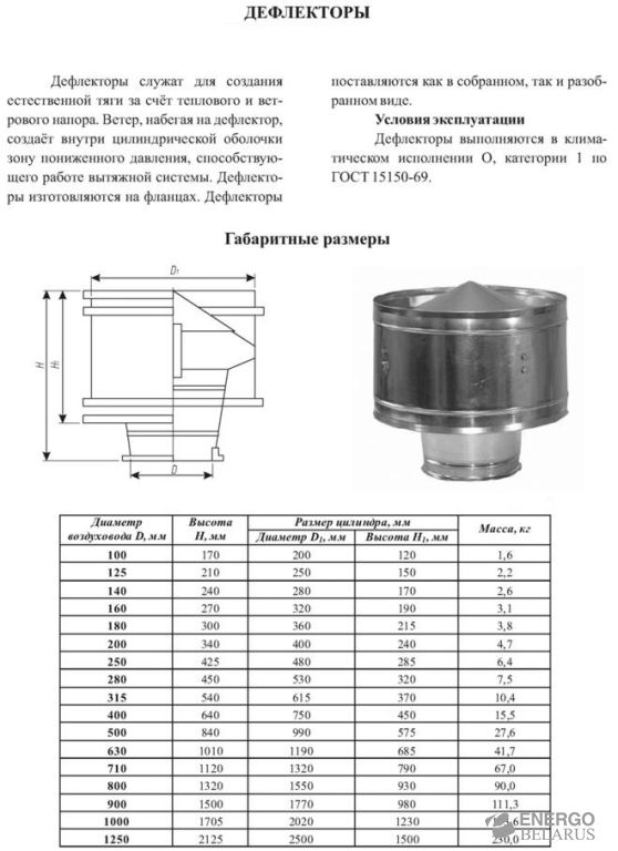 Дефлектор ф100 вентиляционный типа ЦАГИ серия 5.904-51