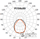 Светильник светодиодный трековый Faros FT 185