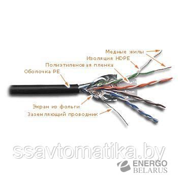  FTP 4 , . 5E, solid, 24AWG ( 305)