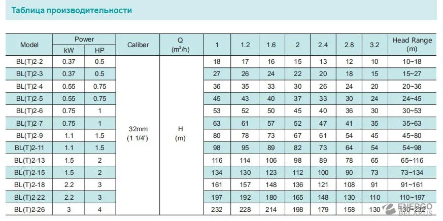 Насос многоступенчатый BL 2-3R 380V 120*C (0,37 кВт) Shimge
