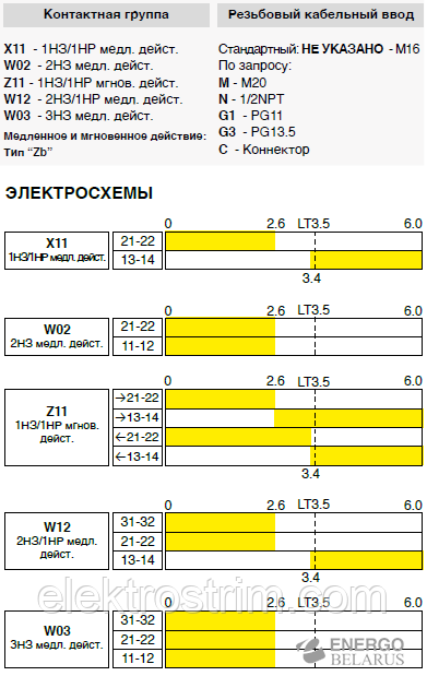 Выключатель концевой FTN1R43Z11