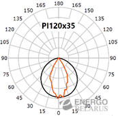 Светильник светодиодный линейный Faros FG 190