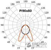 Светильник светодиодный трековый Faros FT 185