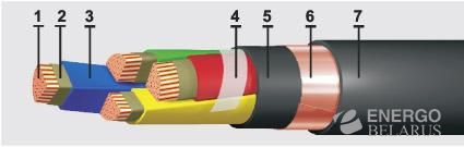 Кабели ВВГЭнг-FRLS-1