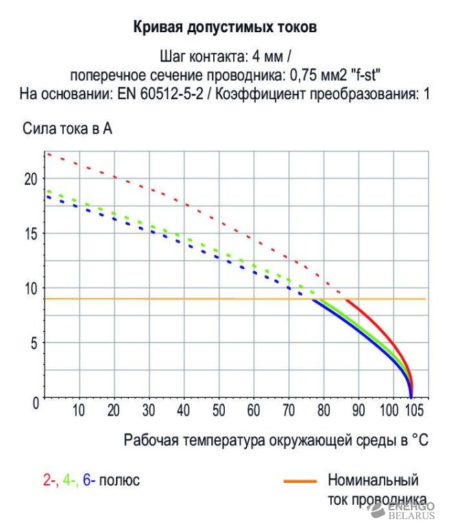 Клемма для поверхностного монтажа на печатных платах Wago 2060-451/998-404