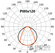 Светильник промышленный линейный Faros FG 67