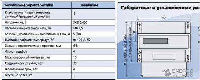 Счетчик электрической энергии CE 301 BY R33 146 JAZ