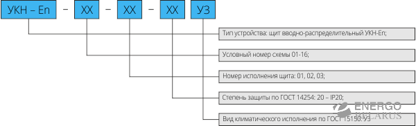 Щит вводно-распределительный УКН-En