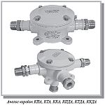 Коробки соединительные взрывозащищенные алюминиевые Ех КСУВ –А