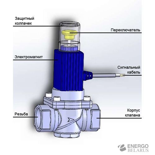 Клапан отсекатель электромагнитный Кенарь GV-90 (метан)