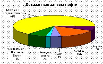      2011    1,9%,  -  6,3% - BP
