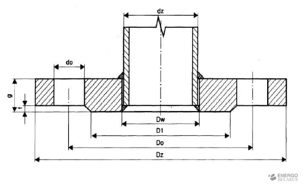 Фланец ду80 чертеж