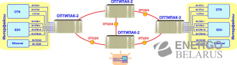 Оборудование оптического транспорта и коммутации пакетов (ОПТИПАК-2)