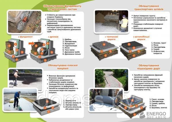 Геотекстиль 450г/м2 рулон 2х50м. Полотно нетканое иглопробивное для строительства. ИГТС IV