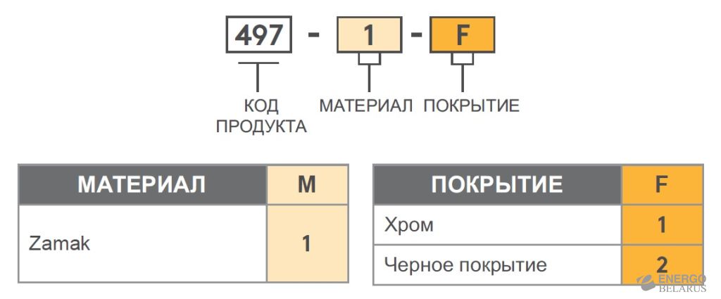 Петля встраиваемая Essentra (Mesan) 497-1-F