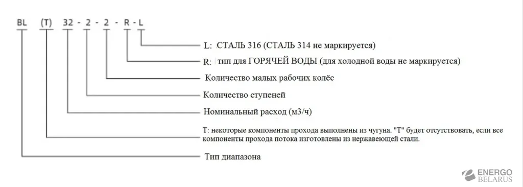 Насос многоступенчатый BL 2-3R 380V 120*C (0,37 кВт) Shimge