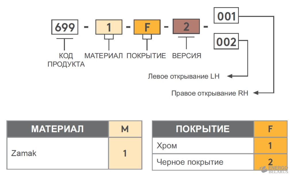 Петля накладная Essentra (Mesan) 699-1-F-2-001