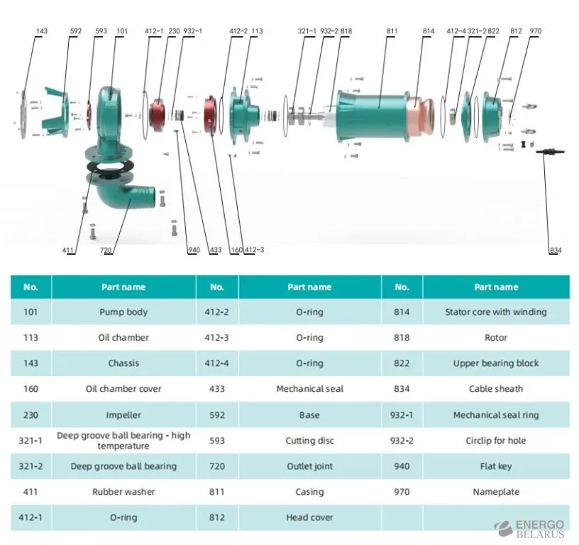 Насос погружной 65WQ (2,2 кВт) QG 380V фекальный, с режущим механизмом Shimge