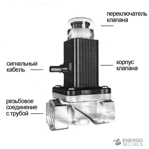 Клапан отсекатель электромагнитный Кенарь GV-80
