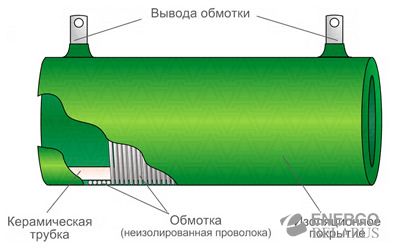 Резистор С5-35В 25Вт 750 ОМ 10% с комплектом крепежа