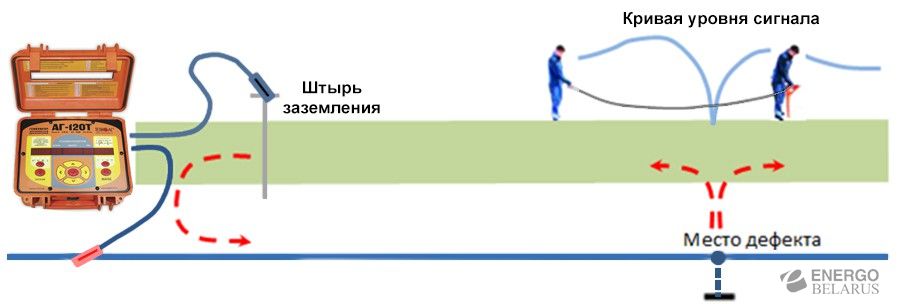 Xftp. Fault location. Distributed pv это. Fault location. Igbt транзистор sxema.