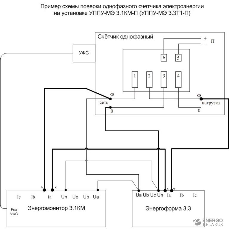 Установка переносная для поверки счетчиков электроэнергии УППУ-МЭ 3.3Т1-П / 3.1КМ-П