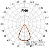 Светильник светодиодный трековый Faros FT 85